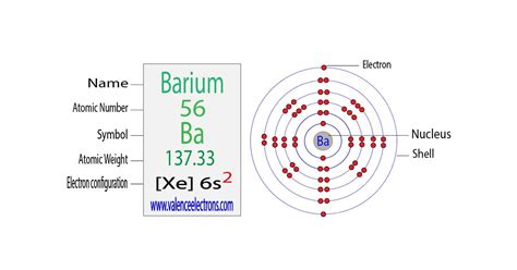 how many valence electrons does barium have|Complete Electron Configuration for Barium (Ba, Ba2.